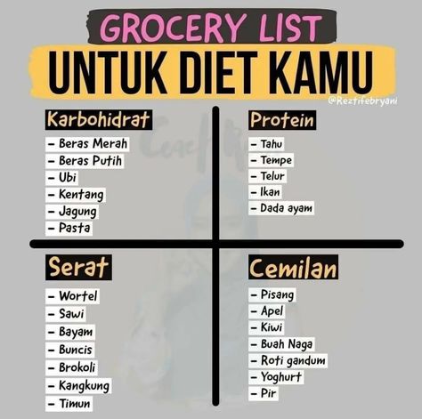 Tips Diet Sehat, Menu Diet Sehat, Diet Journal, Diet Sehat, Kiat Diet, Dada Ayam, Motivasi Diet, Healthy Food Menu, Tips Diet