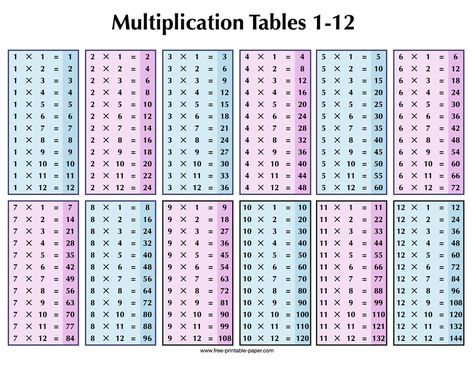 12 Times Table, Multiplication Tables, Eid Mubarak Images, Printable Ring Sizer, Multiplication Table, Times Tables, Math Problems, Word File, Paper Template