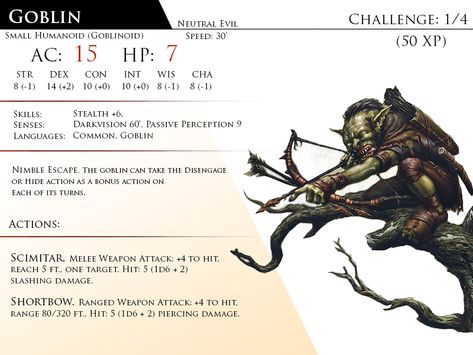 Goblin by Almega-3 Goblin Dnd 5e, Dnd Stats, Dnd Races, Monster Cards, Dragon Rpg, D D Monsters, Dnd 5e Homebrew, Dnd Monsters, D&d Dungeons And Dragons