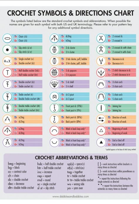 Crochet Stitches Symbols, Crochet Stitches Guide, Crochet Symbols, Crochet Abbreviations, Start Knitting, Blanket Knitting, Crochet Instructions, Crochet Stitches Patterns, Crochet Applique