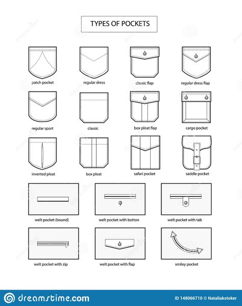 Illustration about Types of pockets. Fashion vocabulary. Background information with titles. Illustration of isolated, shape, element - 148066710 Types Of Pockets Sketches, Pockets Fashion Details, Types Of Pockets, Fashion Terminology, Sewing Pockets, Flat Drawings, Fashion Illustrations Techniques, Fashion Dictionary, Fashion Terms