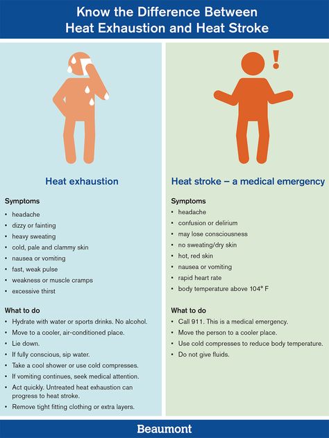 Heat Exhaustion Remedies, Heat Exhaustion Symptoms, Exhaustion Symptoms, School Clinic, Take Care Of Myself, First Aid Tips, Heat Exhaustion, School Nursing, Heavy Sweating