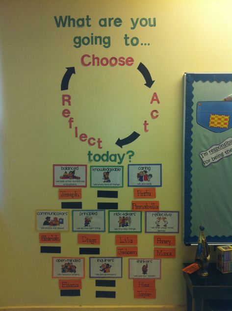 Inquiry Cycle, Ib Pyp Classroom, Ib Classroom, Ib Learner Profile, Inquiry Learning, International Baccalaureate, Inquiry Based Learning, Circle Time, Classroom Environment