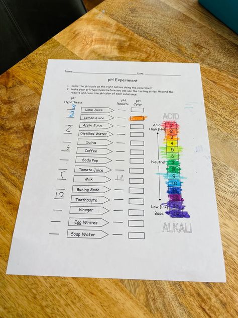 Ph scale worksheet Ph Scale Project Ideas, Ph Activities, Ph Scale, Chemistry For Kids, Baking Soda Toothpaste, Acids And Bases, Chemistry Projects, English Projects, Teaching Chemistry