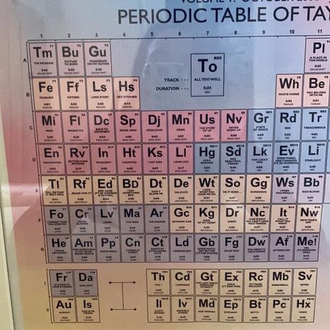 Periodic Table Of Taylor Swift, Taylor Swift Periodic Table, 13th Birthday Party Ideas For Teens, Swiftie Aesthetic, Taylors Version, Birthday Party For Teens, 13th Birthday, Periodic Table, Taylor Swift