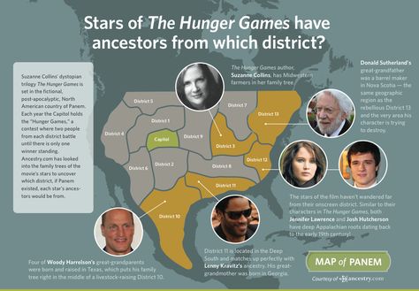 We mapped out the Districts in The Hunger Games movie, as if Panem actually existed, across the United States. What District are you from? More info at http://ancstry.me/1epg5G3 Hunger Games Districts Map, Hunger Games Map, Katniss Everdeen And Peeta Mellark, Katniss Everdeen And Peeta, Hunger Games Actors, Hunger Games Districts, Snow Humor, Funny Google Searches, District 12