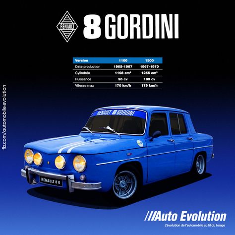 Renault 8 Gordini 1100 (type R1134) - 1965-1967 1300 (type R1135) - 1967-1970 Renault Alpine, Electric Cars, Evolution, Cars And Motorcycles, Race Cars, Suv Car, Bmw Car, Classic Cars, Cars