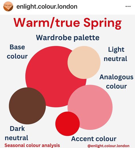 Warm Spring Capsule Wardrobe, Spring Pallete, Warm Spring Palette, Warm Spring Color Palette, True Spring Color Palette, Warm Spring Outfits, True Spring Colors, Spring Skin, Spring Tones