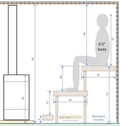 Homemade Sauna, Wood Stove Water Heater, Rustic Saunas, Basement Sauna, Building A Sauna, Sauna Diy, Sauna House, Indoor Sauna, Sauna Design