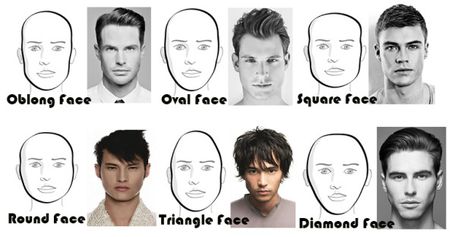 The Best Face Shape for you – How to get it? - The Esthetic Clinic Square Haircut, Diamond Face Shape Hairstyles, Male Face Shapes, Which Hairstyle Suits Me, Oblong Face Hairstyles, Teknik Makeup, Short Guys, Hair For Round Face Shape, Oblong Face Shape