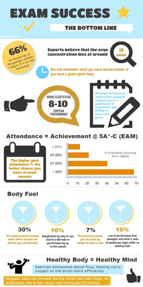 Infographics in education Psat Prep, Studie Hacks, Revision Tips, Exam Study Tips, Study Hacks, College Success, Exam Success, College Survival, Exams Tips