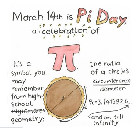 Happy Pi Day! Who doesn't love PIE?! Enjoy your Pie and eat it too. 😁 . #annmiltonrealty #InternationalPiDay #1989 #geometry #3.14tofinity #pieday #eatThePie #lillington #lovewhereyoulive Teacher Luncheon Ideas, Pi Pie, Pie Eating Contest, Four Twenty, Geometry High School, Irrational Numbers, Happy Pi Day, Life Of Pi, Pie Day