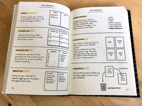 Bullet Journal Review, Bullet Journal App, Bullet Journal Examples, Journal Examples, Love Bullet, Weekly Tasks, Book Review Journal, Journal App, Bujo Layout