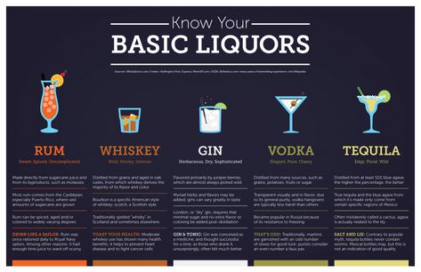 love this infographic, made by my very talented brother in law. Types Of Vodka, Mixology 101, Iced Drinks Recipes, Tipsy Bartender, Whiskey Drinks, Scotch Whiskey, How To Make Beer, Drinks Alcohol Recipes, Mixology