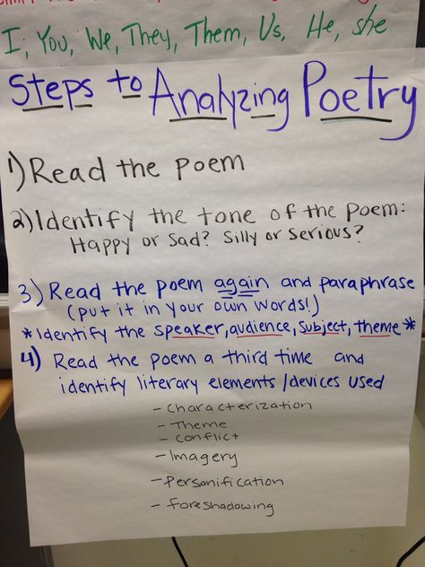 Analyzing Poetry, Poetry Worksheets, Poetry Unit, Classroom Idea, Literary Elements, British Literature, Poetry Reading, English Literature, Anchor Charts