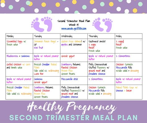 healthy pregnancy, second trimester, second trimester meal plans, fit pregnancy, fit momma, sarah griffith, top beachbody coach, Pregnancy Second Trimester, Healthy Pregnancy Diet, Pregnancy Eating, Healthy Pregnancy Food, Pregnancy Meal Plan, Pregnancy Nutrition, Pregnancy Food, Second Trimester, Pregnant Diet