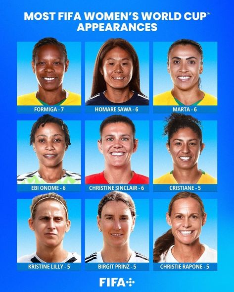 Super Falcons skipper Onome Ebi has been recognized by FIFA as she gets set to make her 6th world cup appearance in Australia and New Zealand.Nigeria have qualified for the… The post 2023 WWC: Onome Ebi tops list for most women’s FIFA world cup appearances appeared first on NaijaPr. Good Spirits, Australia And New Zealand, African Countries, Ready To Play, First Game, Germany Travel, Fifa World Cup, Fifa, World Cup