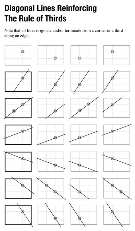 Elements & Principles of 2D Design | Drawing I Abstract Composition Design, 2d Design Drawing, Graphic Design Composition, Composition Of Lines, Types Of Composition, Desain Ux, Art Theory, Art Basics, Elements And Principles