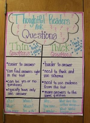 16 - Going Deeper Ask And Answer Questions, Ela Anchor Charts, Teachers Week, Teacher Favorites, 6th Grade Reading, Classroom Anchor Charts, Classroom Makeover, Reading Anchor Charts, Reading Comprehension Strategies