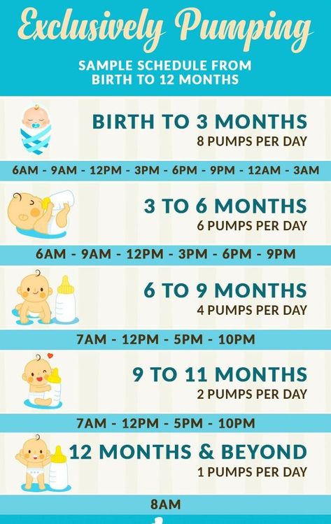 Newborn First Week, Breastfeeding Tattoo, Best Baby Car Seats, Behavior Quotes, Pumping Schedule, Baby Feeding Chart, Exclusively Pumping, Sleeping Too Much, Homemade Baby Foods