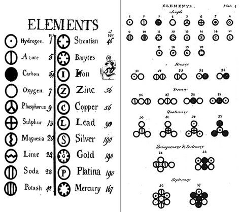 Early Ideas about Matter | Chemistry ... Atoms Project, Atom Project, Nuclear Magnetic Resonance, Air Magic, Element Project, Atomic Theory, Atomic Structure, Element Symbols, Magnetic Resonance