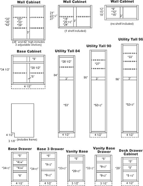 Cabinet dimensions- Kitchen Cabinets Height, Pantry Dimensions, Kitchen Cabinet Dimensions, Kitchen Cabinet Sizes, Kraftmaid Cabinets, Kitchen Pantry Doors, Cabinet Sizes, Building Kitchen Cabinets, Diy Cabinet Doors