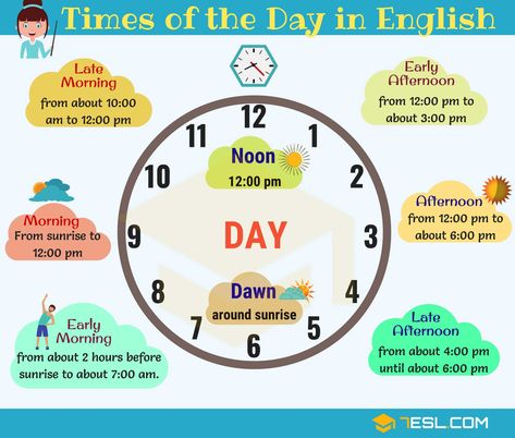 Different Times of the Day | Parts of the Day in English - 7 E S L Corn Cereal, Teaching Clock, English Day, Times Of The Day, Online Textbook, Time Worksheets, Teaching Time, Time Of The Day, English Lessons For Kids