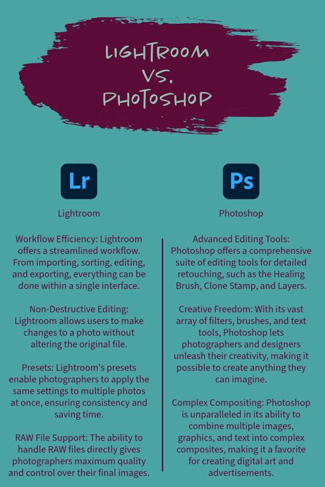 Choosing between Lightroom and Photoshop can be as challenging as capturing the perfect shot! 📷 This pin pits the streamlined workflow of Lightroom against the advanced capabilities of Photoshop. 🛠️ Dive into a side-by-side comparison: from Lightroom's non-destructive editing and handy presets to Photoshop's unmatched retouching and creative freedom. Discover the editing champion for your visual stories today! 💡 #PhotoEditing #LightroomVsPhotoshop #PhotographyTips Creative Freedom, Photography Basics, Photography 101, Side By Side, Photography Tips, Lightroom, Photo Editing, Photoshop, Photographer