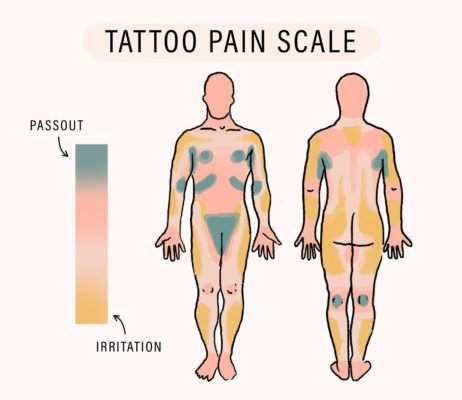 Pain Chart, Small Chest Tattoos, Tattoos Mandala, Finger Tattoo Designs, Cool Chest Tattoos, Chest Tattoos For Women, Tattoos Geometric, Tattoos Skull, Free Tattoo