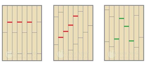 Flooring Layout, Plank Tile Flooring, Squeaky Floors, Wood Floor Pattern, Wood Plank Tile, Laminate Wood Flooring, Wood Floor Design, Hardwood Floor Colors, Wood Floors Wide Plank