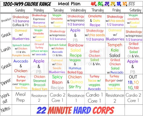 Tony Horton Recipes, Cardio Dance Workout, 22 Minute Hard Corps, Country Heat, 21 Day Fix Diet, Cardio Dance, Tony Horton, 21 Day Fix Meal Plan, Veggie Breakfast