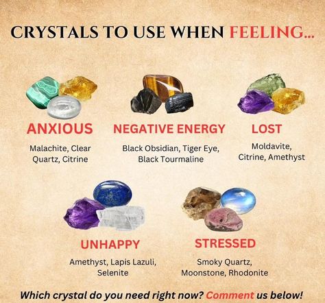 Crystals For Irritability, Crystals For Exhaustion, Crystals For Anger Issues, Crystals For Concentration, Crystals For Fear, Crystals For Sickness, Anti Depressant Crystals, Crystals 101, Crystal Healing Chart