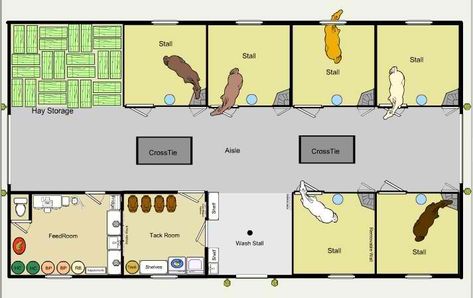 Feed Room, Barn Layout, Horse Farm Ideas, Horse Barn Ideas Stables, Barn Stalls, Stable Ideas, Horse Barn Designs, Goat Barn, Dream Horse Barns