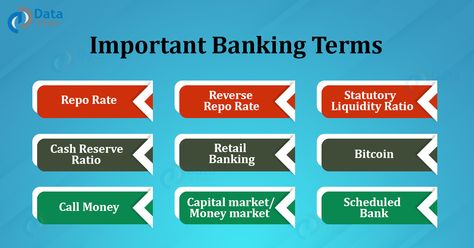 Banking Terminology, Banking Knowledge, Banking Terms, Ias Preparation, Hospital Management, Upsc Ias, Fancy Watches, Student Life Hacks, General Knowledge Book