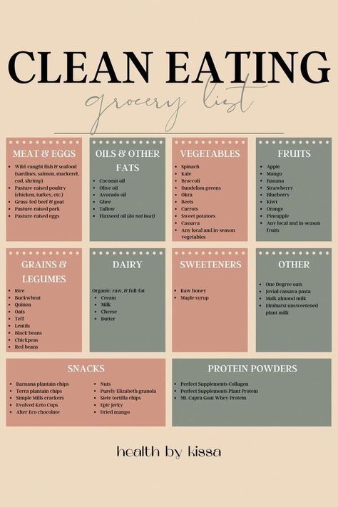 Eating healthy foods just got easier with this clean eating grocery list! #NoCarbDietFoodList Losing Weight Grocery List, How To Eat Clean On A Budget, Clean Eating List Of Foods, Almond Daughter Grocery List, Healthy Girl Grocery List, Easy Healthy Grocery List, Whole Food Grocery List, Healthy Grocery List On A Budget, Clean Grocery List