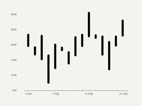 Some exploration into simplified data visualizations inspired by player piano sheet music. Minimalist Data Visualization, Simple Data Visualization, Data Visulazition Design, Charts And Graphs Design, Music Data Visualization, Graph Design Chart, Graph Design Ideas, Line Chart Design, Line Graph Design