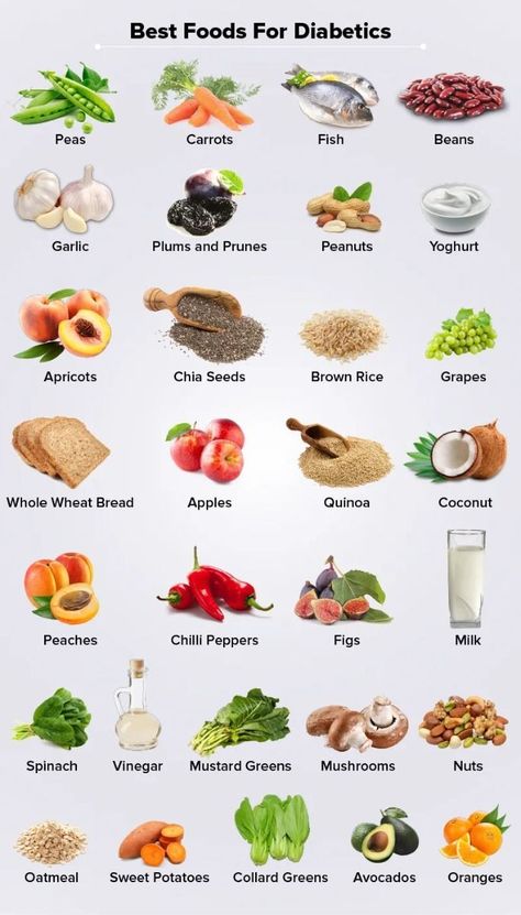 best foods for diabetics Sugar Control Tips, Foods Diabetics Should Avoid, Best Foods For Diabetics, Balanced Diet Chart, Foods For Diabetics, Healthy Food Chart, Lower Sugar Levels, Fruit For Diabetics, Blood Sugar Chart