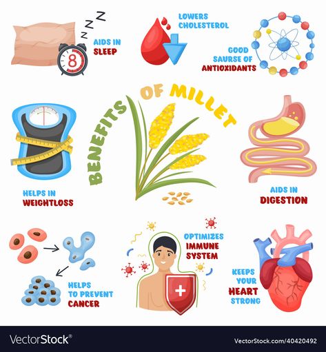 Millet Benefits, Nutrition Chart, Front Page Design, Artsy Pictures, Healthy Heart, Website Design Layout, Poster Drawing, Lower Cholesterol, Art Prints Quotes