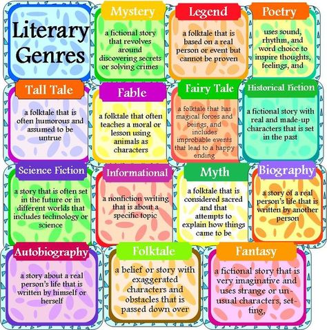 Writing Genres Genres Of Books, Genre Study, Reading Genres, Genre Posters, Writing Genres, Literary Genre, School Librarian, Library Lessons, Types Of Books