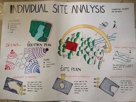 Site Analysis Sheet, Sun Path Diagram, Wind Analysis, Bubble Diagram Architecture, Landscape Architecture Presentation, Sun Path, Site Analysis Architecture, Bubble Diagram, Architecture Site Plan