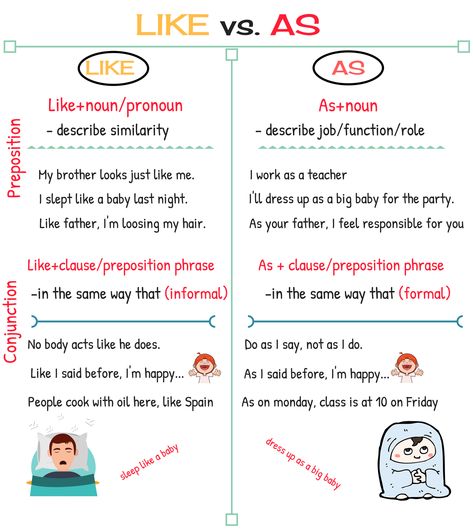 What is the difference between LIKE and AS... British Language, Commonly Confused Words, Nouns And Pronouns, English Grammar Rules, Prepositional Phrases, Confusing Words, Teaching English Grammar, Learn English Grammar, Grammar Rules