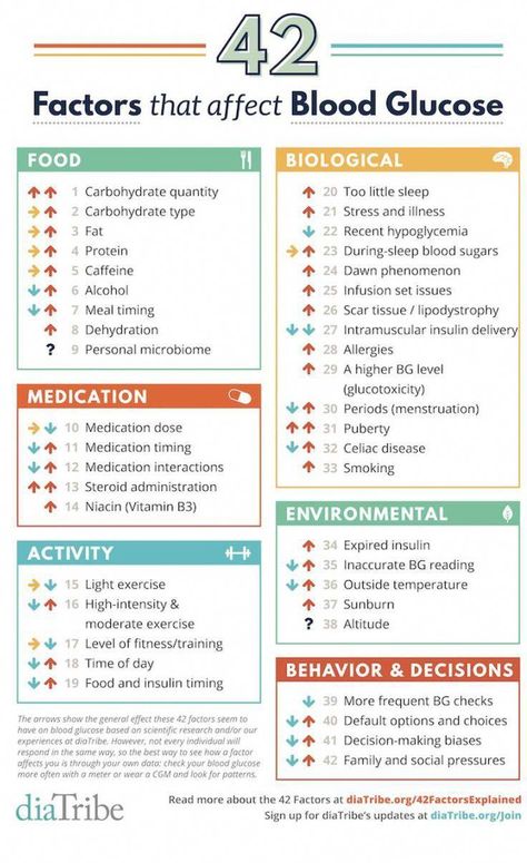 Lower Glucose Levels, How To Control Sugar, Lower Blood Sugar Naturally, Reduce Blood Sugar, Blood Sugar Diet, Low Blood Sugar, Blood Glucose Levels, Glucose Levels, Blood Sugar Control