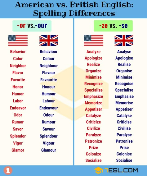 Important American and British Spelling Differences - 7 E S L British And American Words, British Vs American Words, American English Vs British English, American And British English, Words In Different Languages, British And American English, British Spelling, American Words, Materi Bahasa Inggris