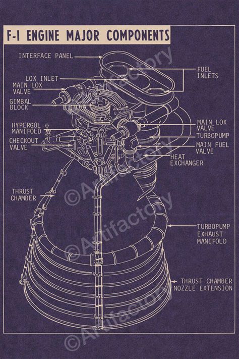 Engine Blueprint, F1 Engine, Vintage Astronaut, Apollo Spacecraft, Universe Design, Apollo Space Program, Saturn V, Rocket Engine, Vintage Nasa