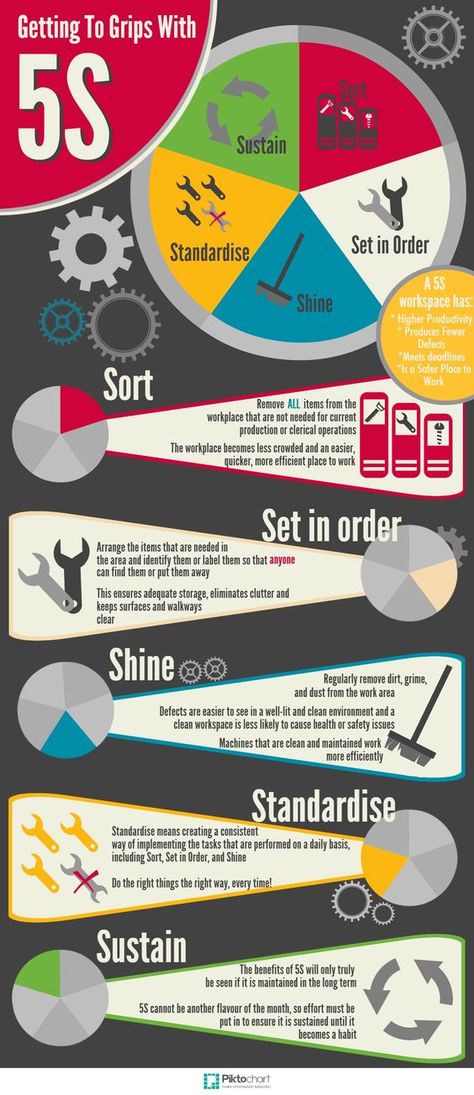 Getting to grips with 5S. Lean Six Sigma: 5s Methodology, Six Sigma, Lean Manufacturing, Operational Excellence, Industrial Engineering, Leadership Management, Lean Six Sigma, Process Improvement, Business Analysis