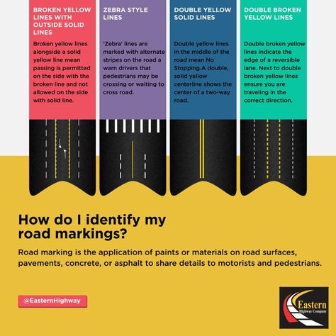 How do I identify my road markings? Road Traffic Safety, Road Lines, Broken Lines, Road Markings, Zebra Crossing, Solid Line, Give Directions, Traffic Safety, Road Safety