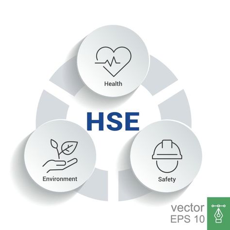 HSE. Health Safety Environment acronym. Vector Illustration concept banner with icons and keywords. EPS 10. Health Safety Environment, Environment Health And Safety, Memory Supplements, Health And Safety Poster, Health Symbol, Safety Posters, Social Determinants Of Health, Edit Ideas, Small Acts Of Kindness