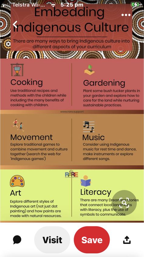 Indigenous Literacy Day Activities, Ruok Day Activities, Indigenous Activities For Preschoolers, Aboriginal Childcare, Reconciliation Week Activities Toddlers, Naidoc Week Activities Preschool, Indigenous Practices, Aboriginal Activities, Naidoc Week Activities