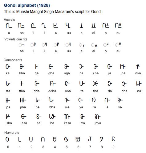 Gondi (Gōndi) is a Central Dravidian language with about 2 million speakers mainly in the Indian states of Madhya Pradesh, Gujarat, Andhra Pradesh, Maharashtra and Chhattishgarh. Few Gondi speakers are able to write their language and there is no written literature in Gondi. There is a rich oral tradition though. (...) Shorthand Writing, Dravidian Languages, Aleph Bet, Ancient Alphabets, Language Urdu, Learn Korea, Mother Tongue, Language Families, Alphabet Symbols