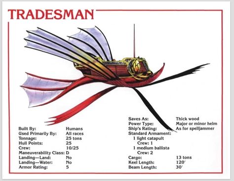 Tradesman | Spelljammer Wiki | Fandom Spell Jammer, Spelljammer Ships, Flying Ship, Mind Flayer, D D Items, Dnd 5e Homebrew, Dungeon Maps, Deck Plans, Building Art